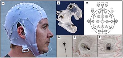 EEGs Vary Less Between Lab and Home Locations Than They Do Between People